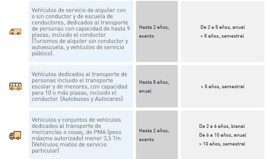 Tabla frecuencia de inspecci&oacute;n 2